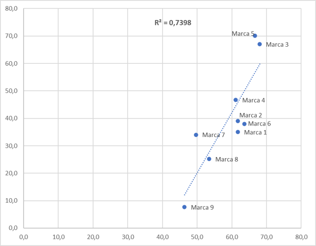 grafico relación CXE satisfacción clientes